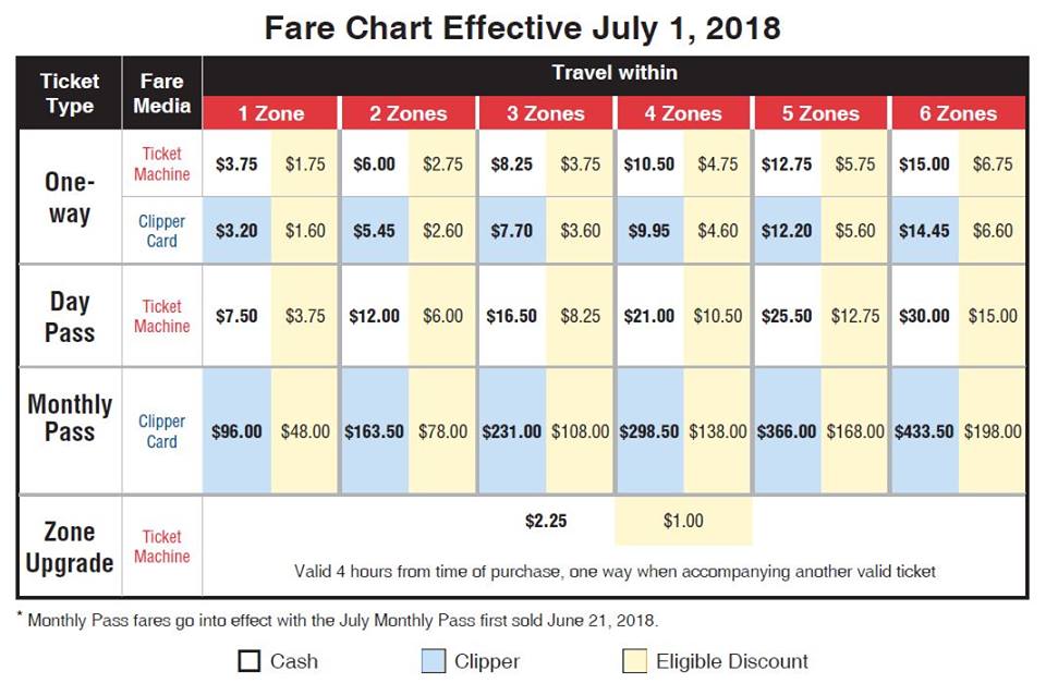 Caltrain Fare Chart